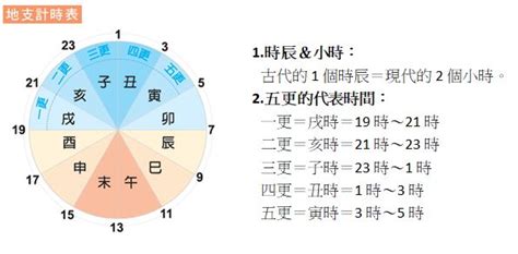 十二個時辰 咬牙前行 宋朝朝